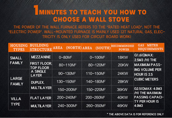 Überschlagschutz Balance Abgase Typ Naturwandmontierte Kombikessel