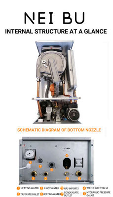 Wandmontierte Kombi-Vollvermischte Kondensationsgaskessel zur Energieeinsparung durch schnelle Heizung